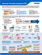 Immune Thrombocytopenia (ITP) etiology, diagnosis, epidemiology, and treatment